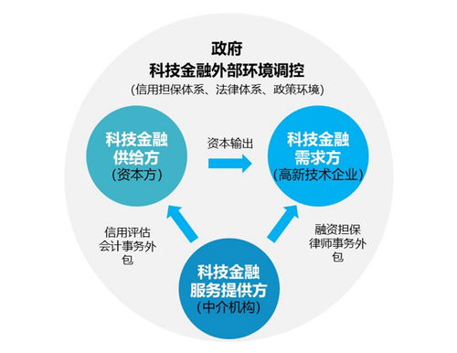 科技服務業的發展態勢及集聚模式