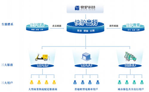 武英杰攜手老板創(chuàng)業(yè)，快驢科技IPO之路 凈利潤(rùn)率不足1%的技術(shù)服務(wù)挑戰(zhàn)